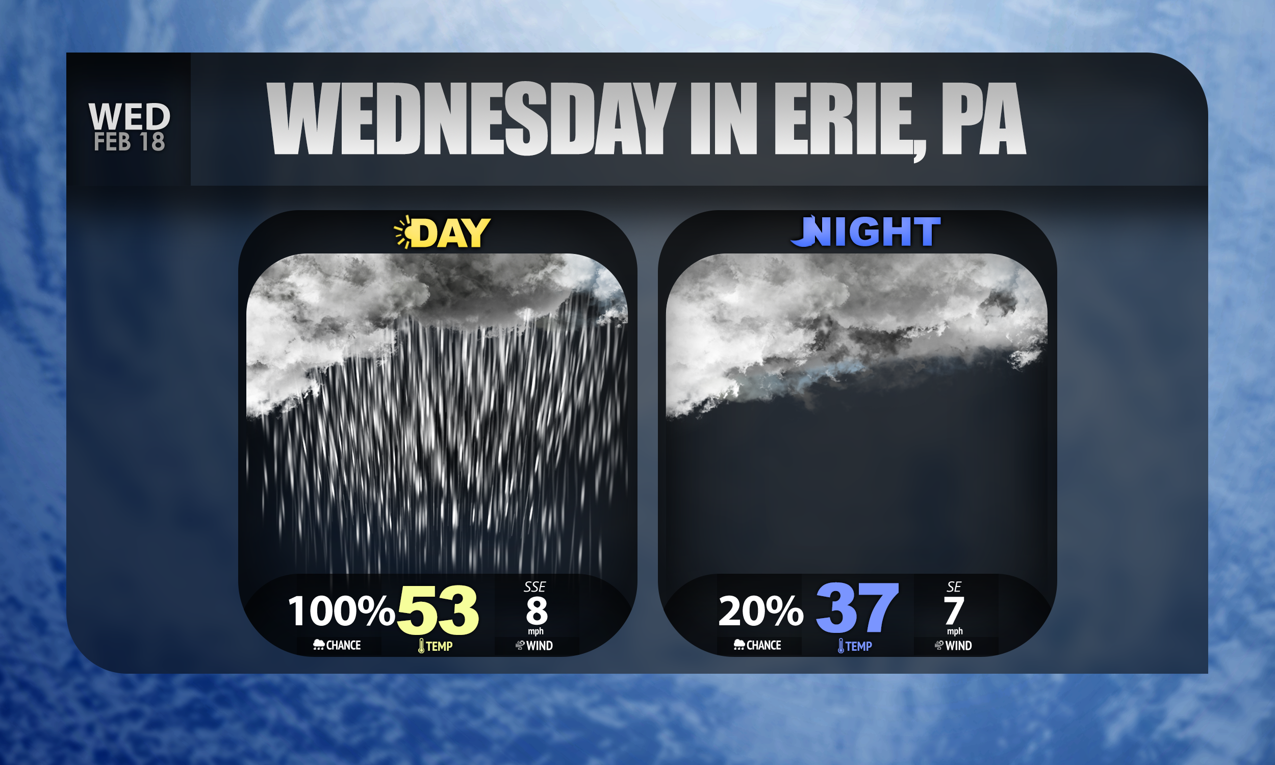 Erie, PA Forecast: 2/18/2026