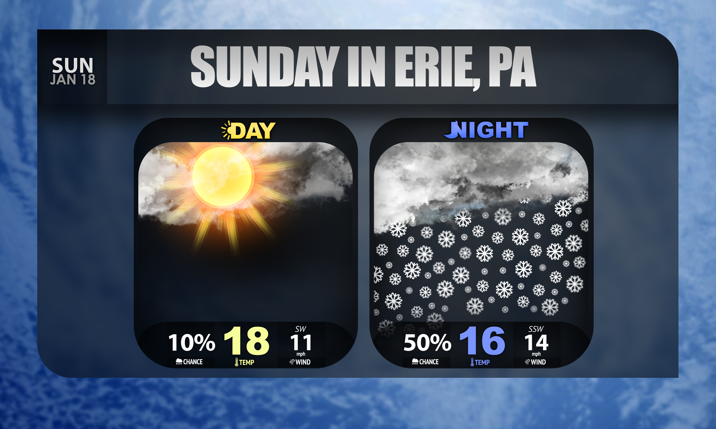 Erie, PA Weather Forecast 1/18/2026