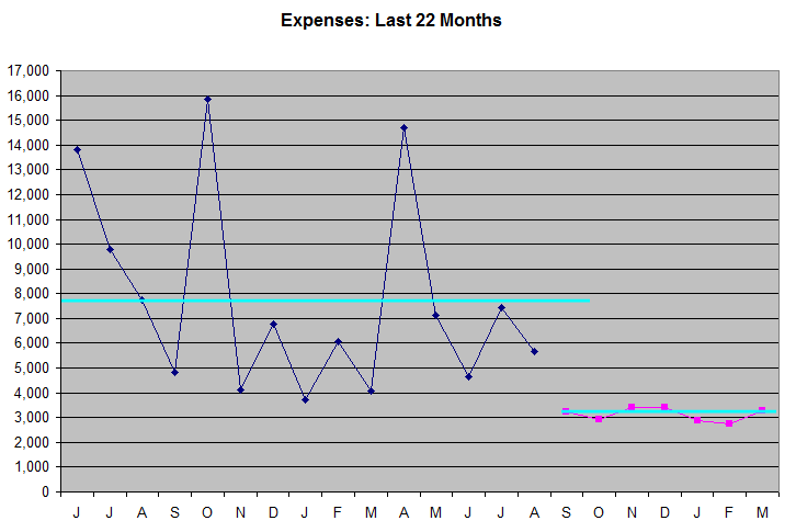Final Progress Report: Month 7