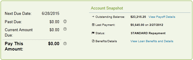 Next Loan Payment Due: 6/28/2015