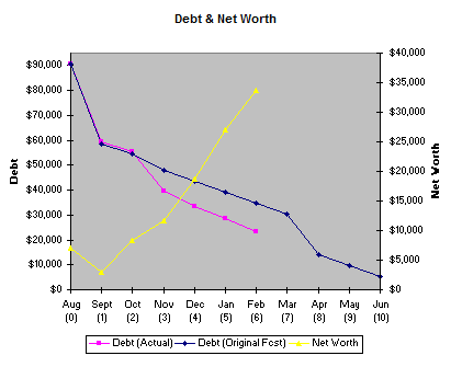 Progress Report: Month 6