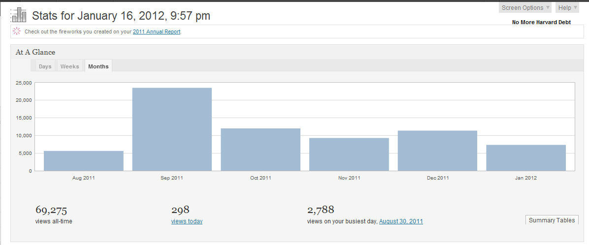 Experiential Blogging Is a Funny Thing