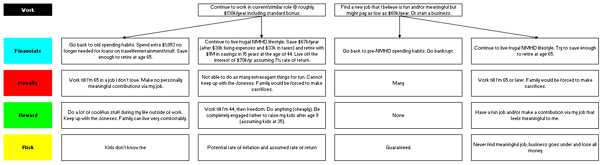 The Flowchart of Life (the most existential post ever)
