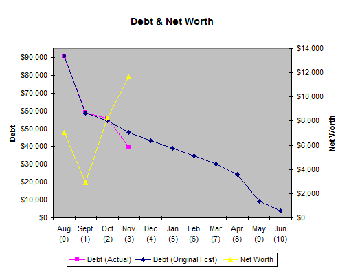 Progress Report: Month 3