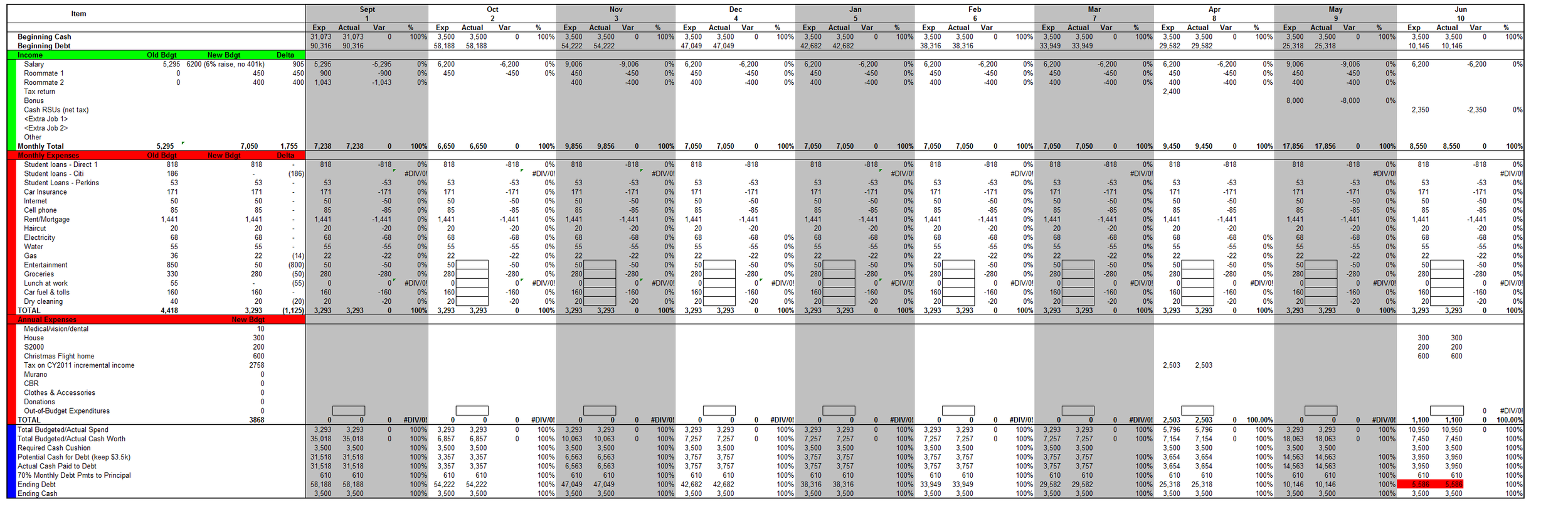 Pro Forma Income Statement Unveiled