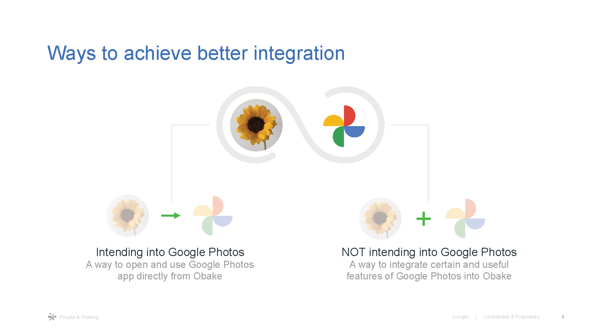 Google User Profiles_Final_Page_05.png