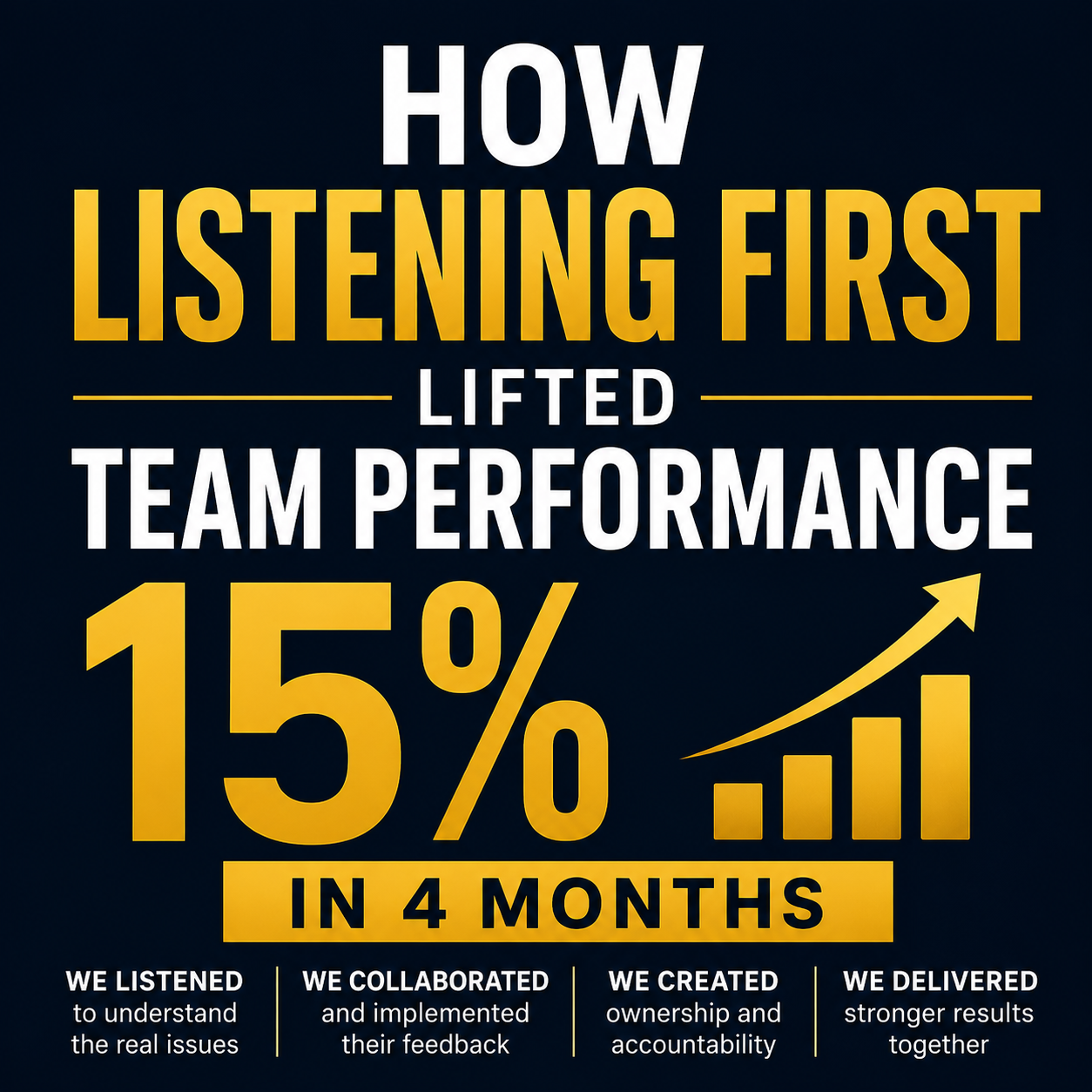 New How Listening First Lifted Team Performance 15% in 4 MonthsPortfolio Item