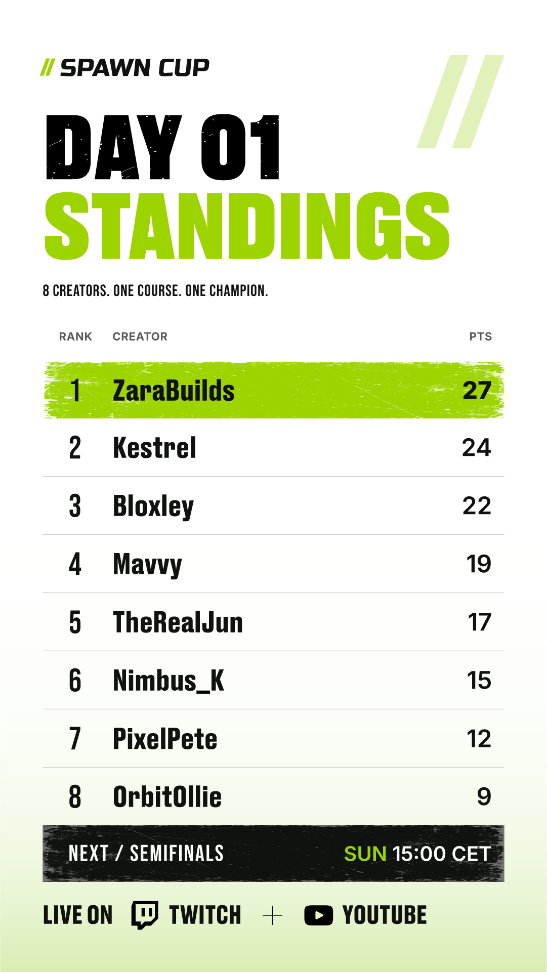 05_Day-1-Standings_9x16.png