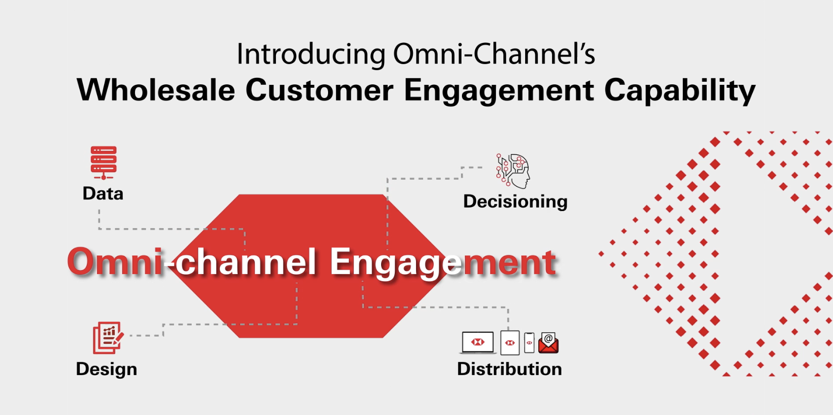 HSBC Business GO Program - Introducing Omni-Channel Engagement