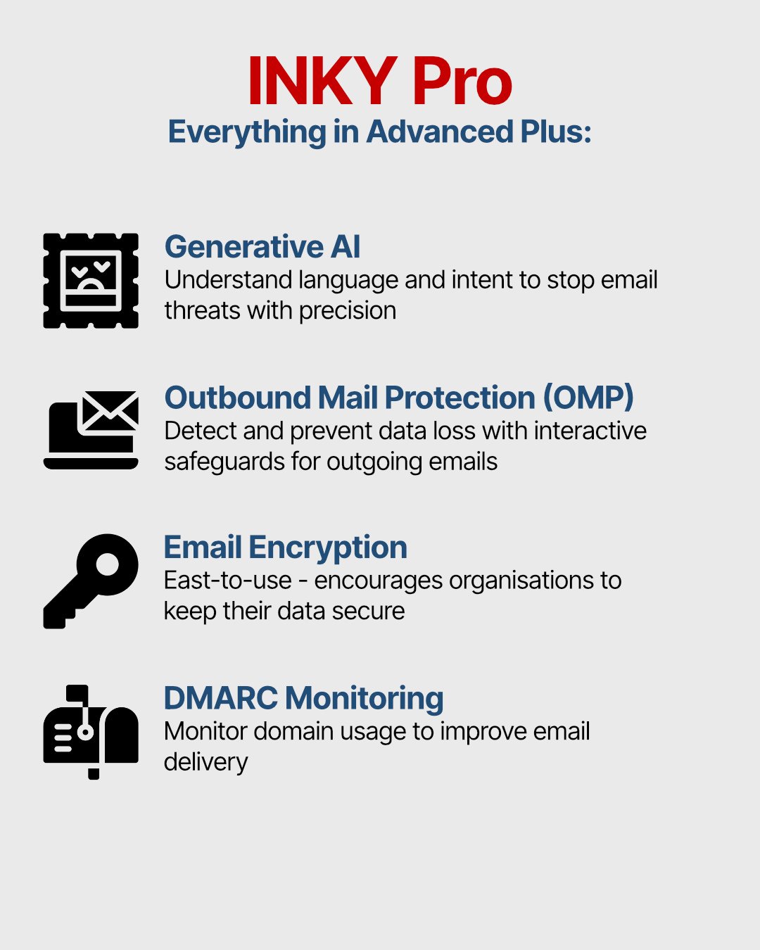 Promotional graphic for INKY Pro cybersecurity suite, highlighting features: Generative AI, Outbound Mail Protection, Email Encryption, and DMARC Monitoring.