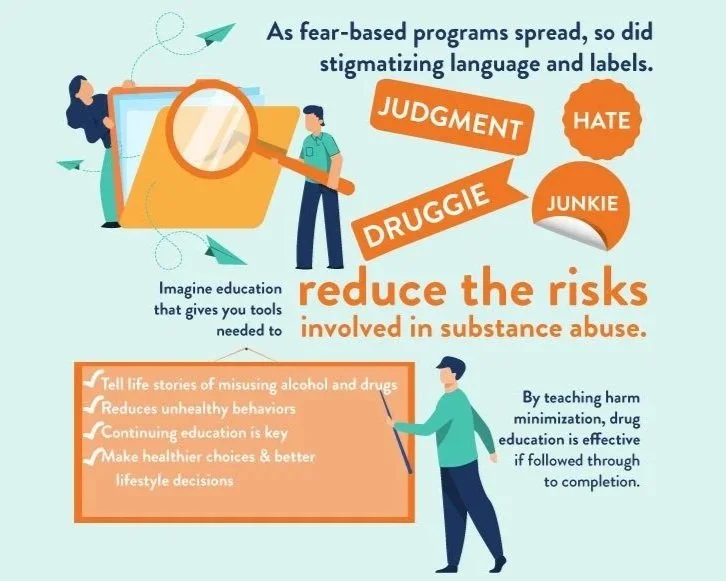 Addiction Prevention and Education