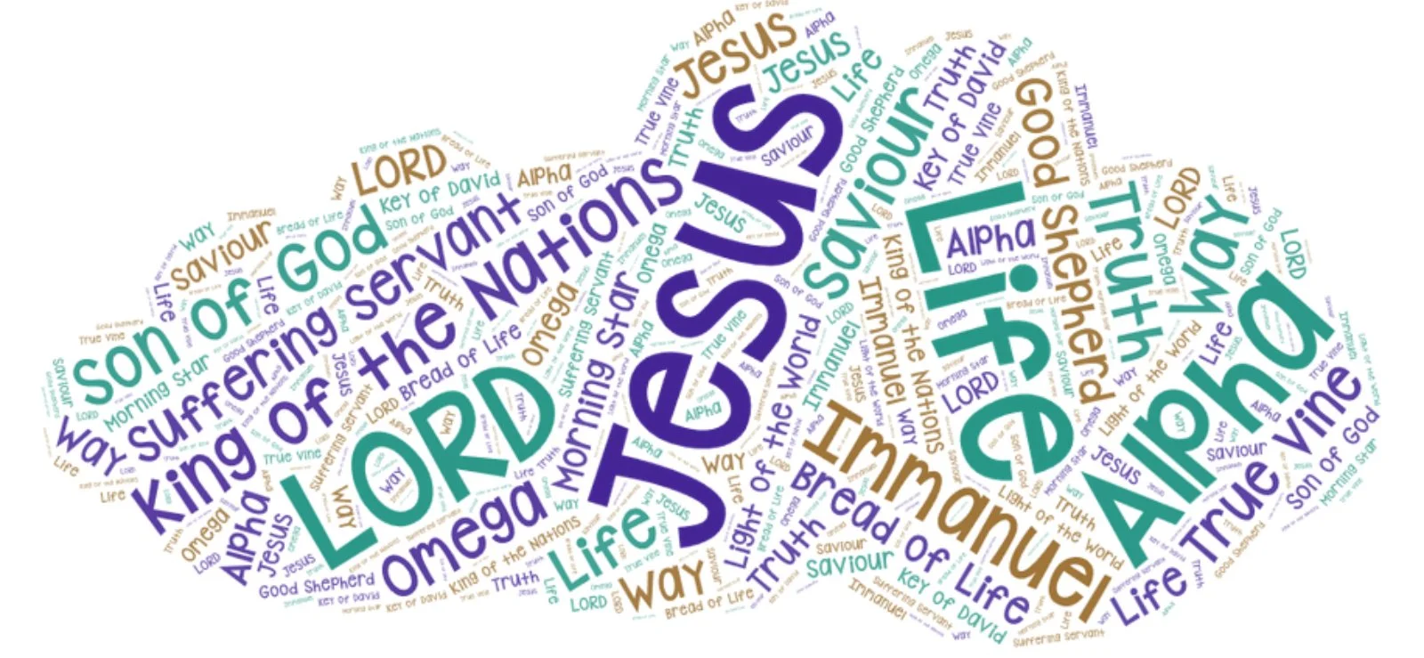 What-s in a Name Part 2