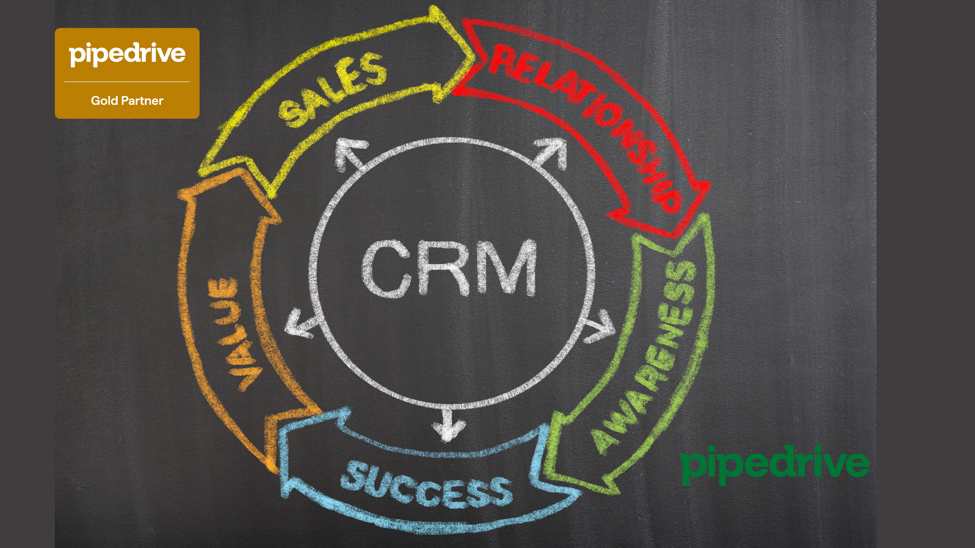 Pipedrive além do Básico: Automações que Economizam 20h/Semana do seu Time