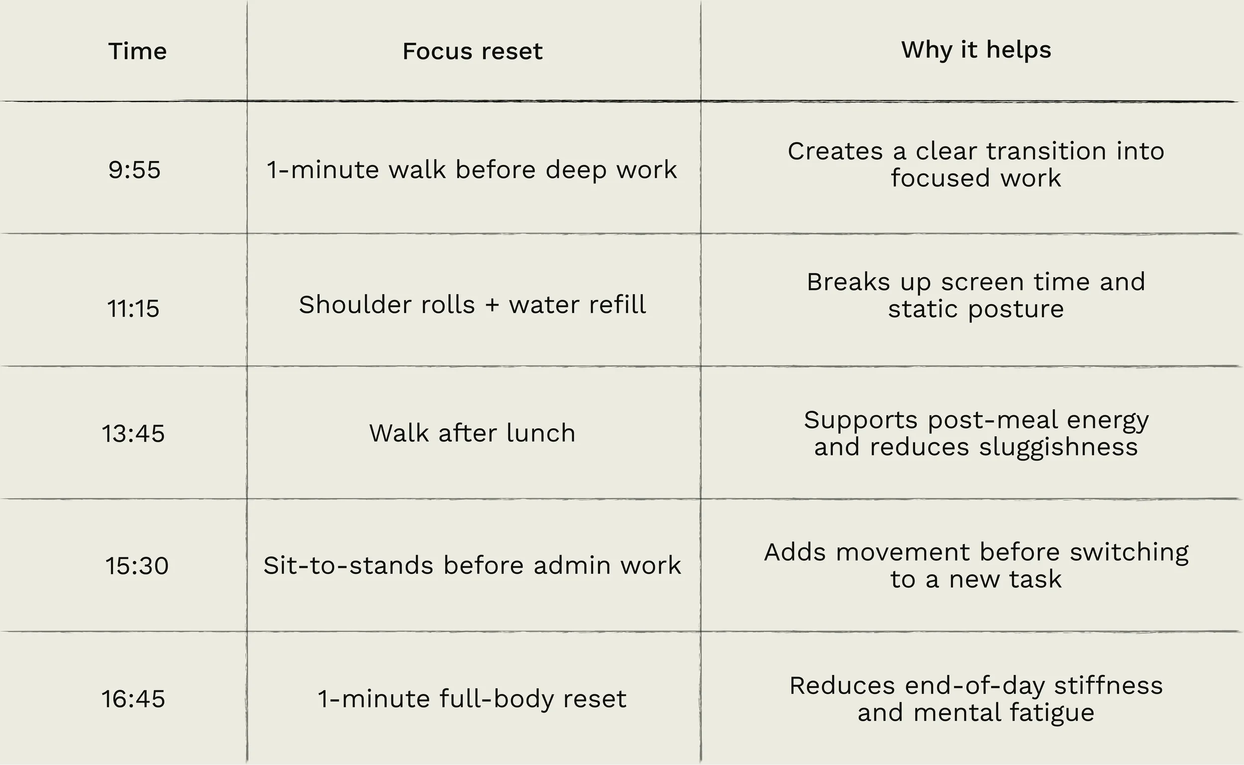 a real workday reset schedule