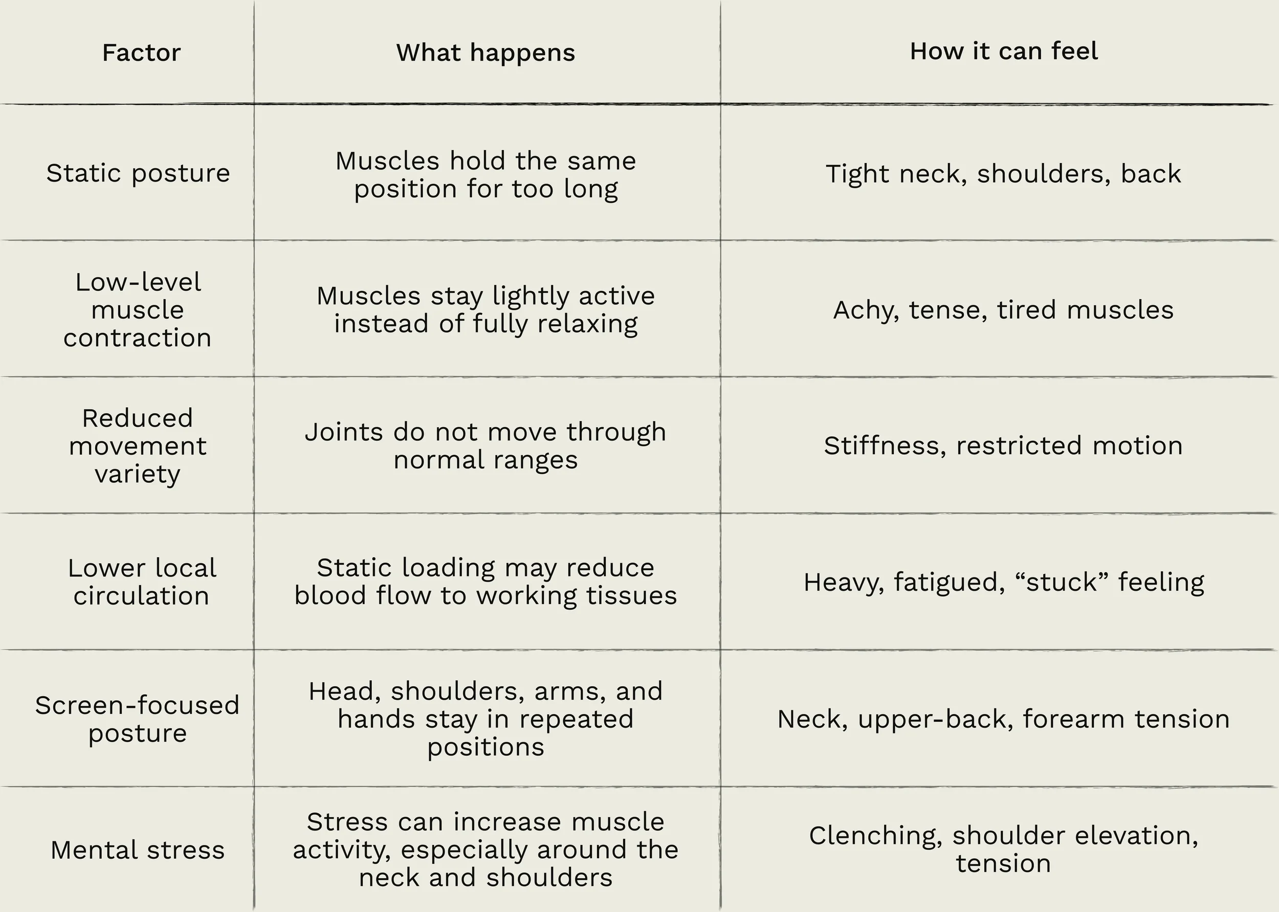 several tension-related factors