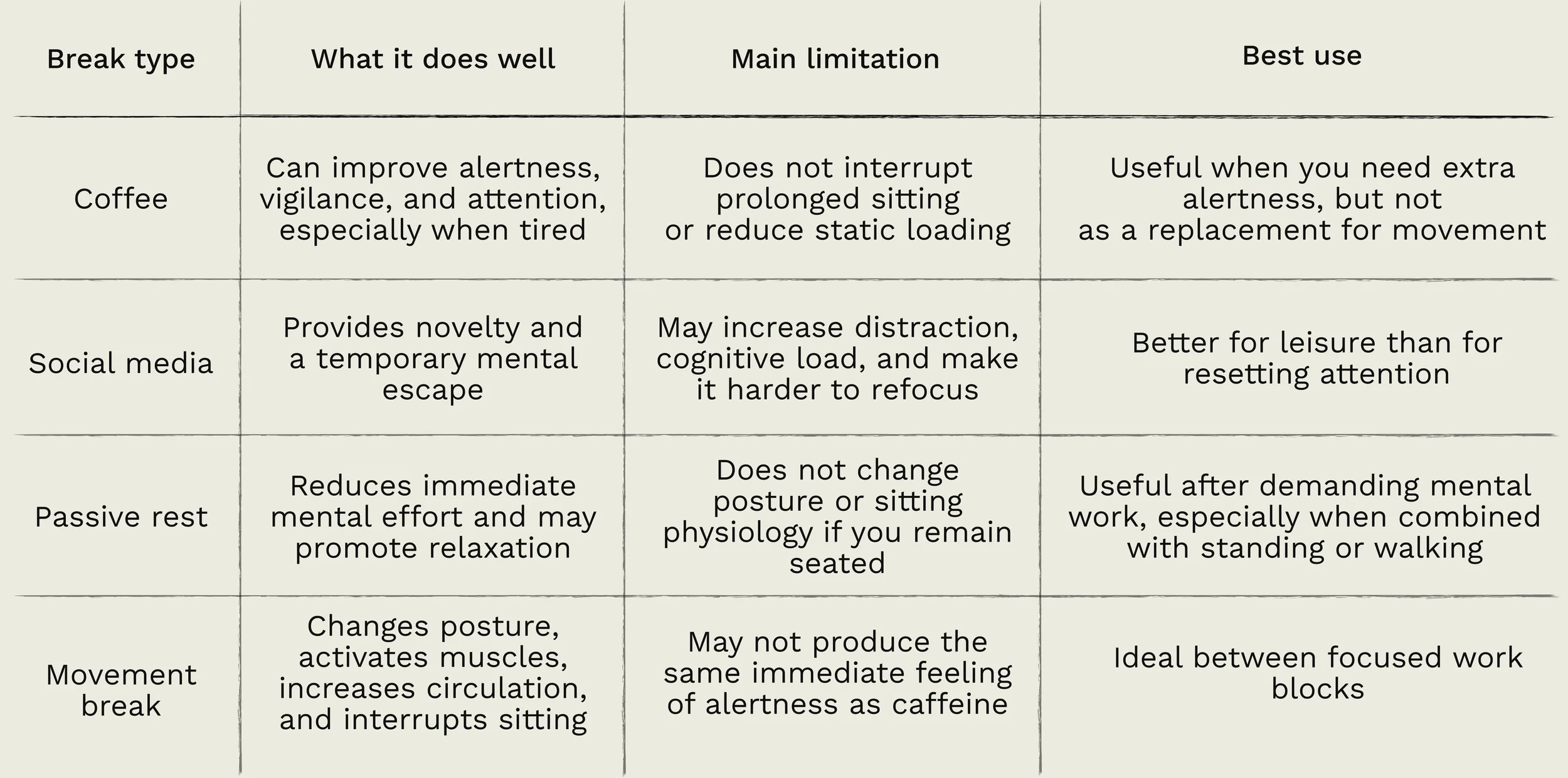 Break types