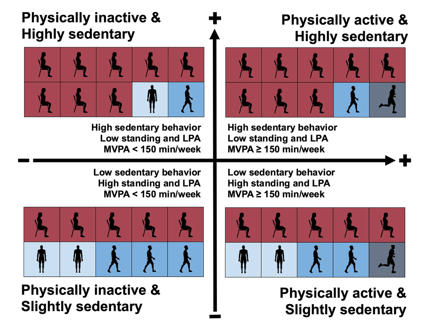 The Movement Matrix fro research