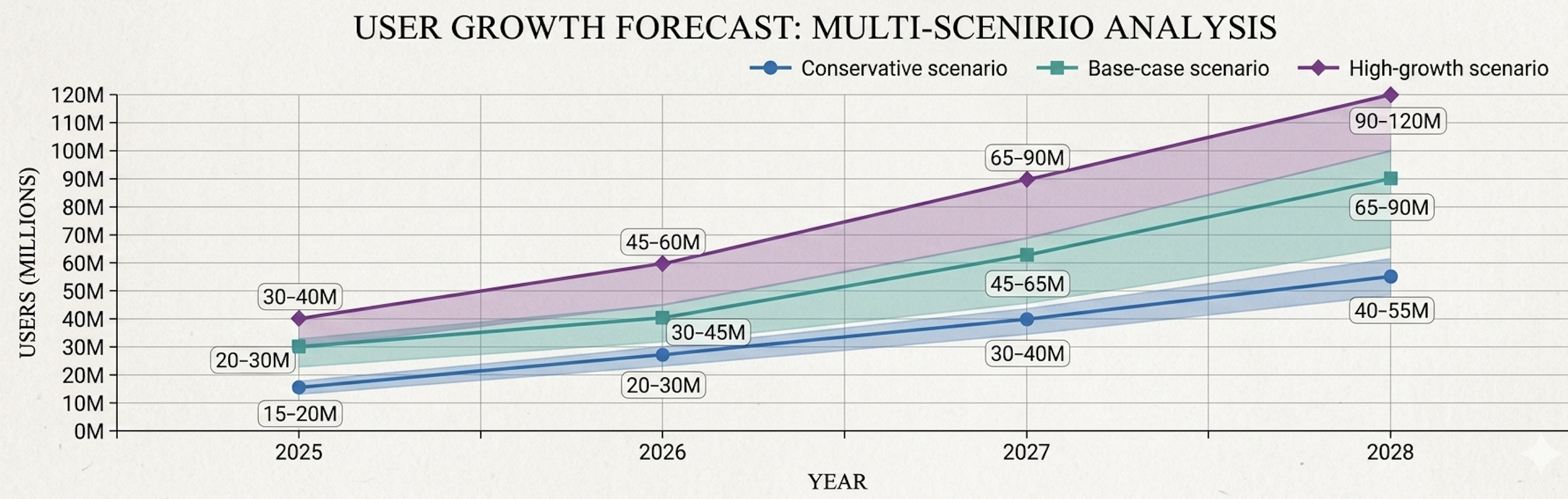 GLP-1 drugs future growth