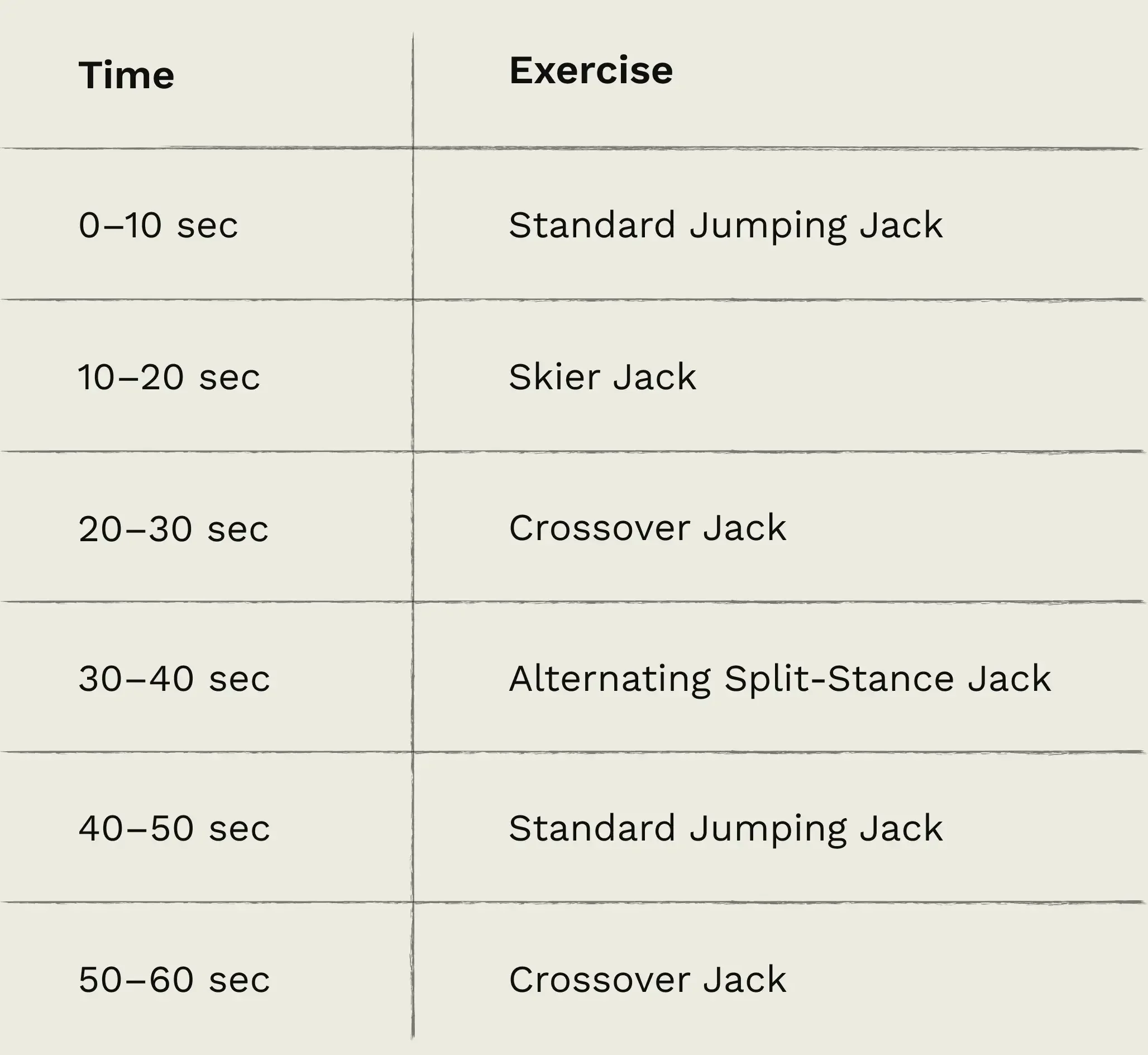 level 3Jumping Jacks