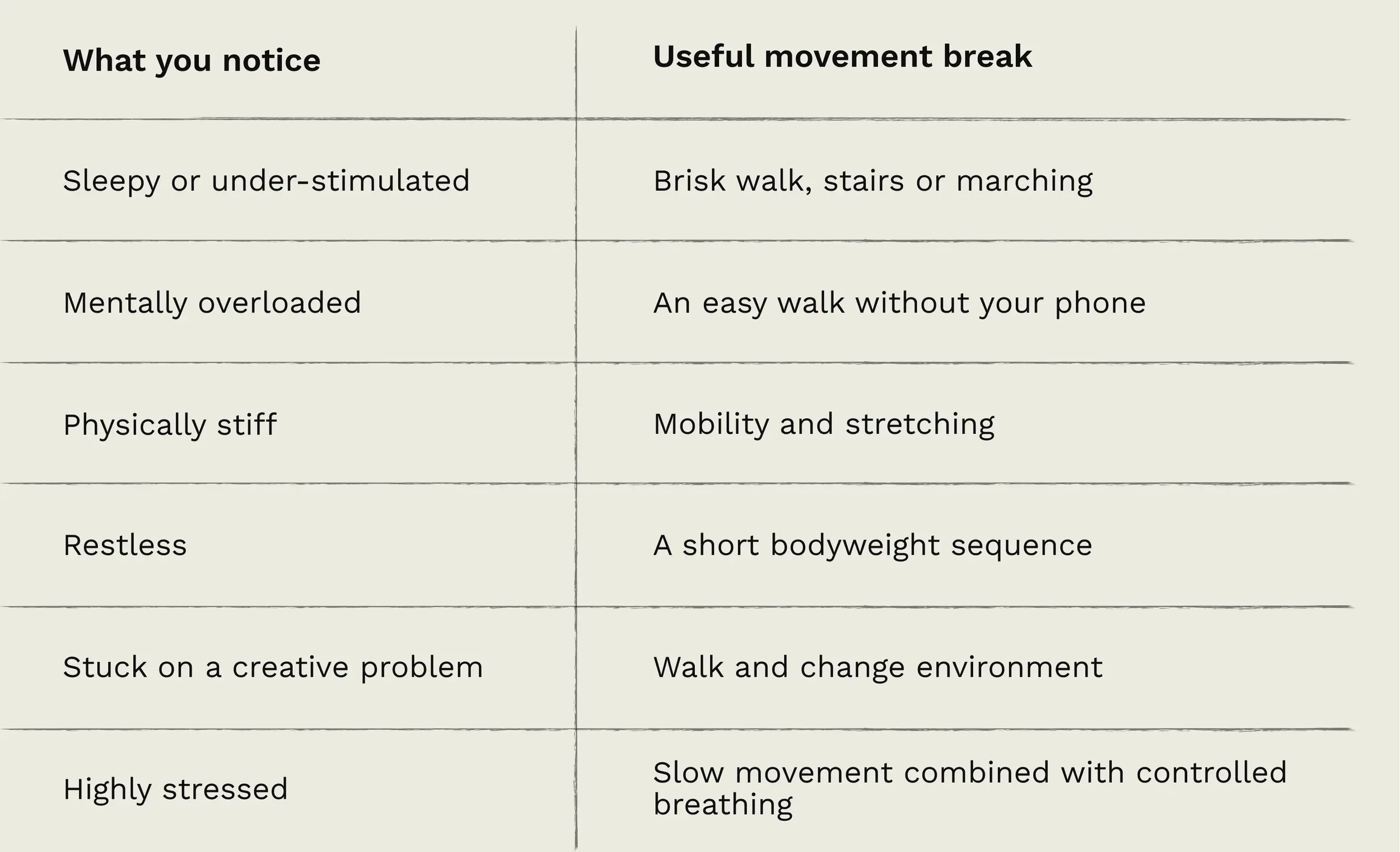 different types of movement