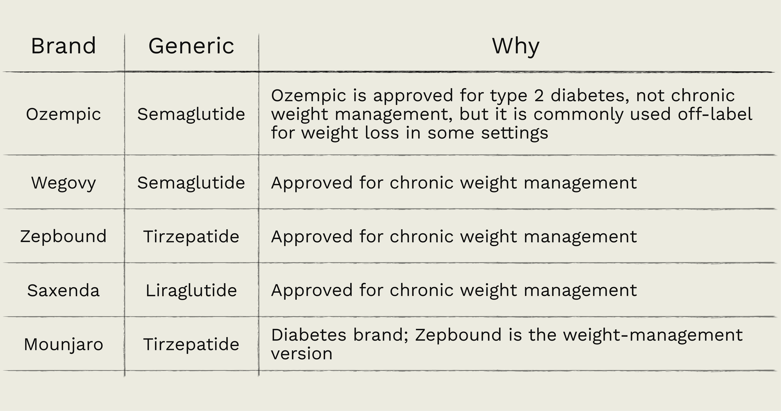 GLP-1 drugs