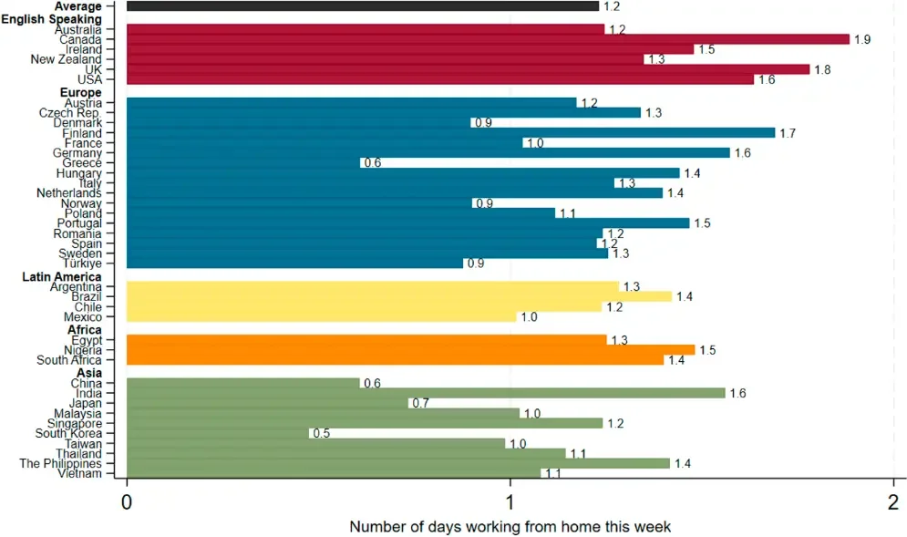 work from home statistics