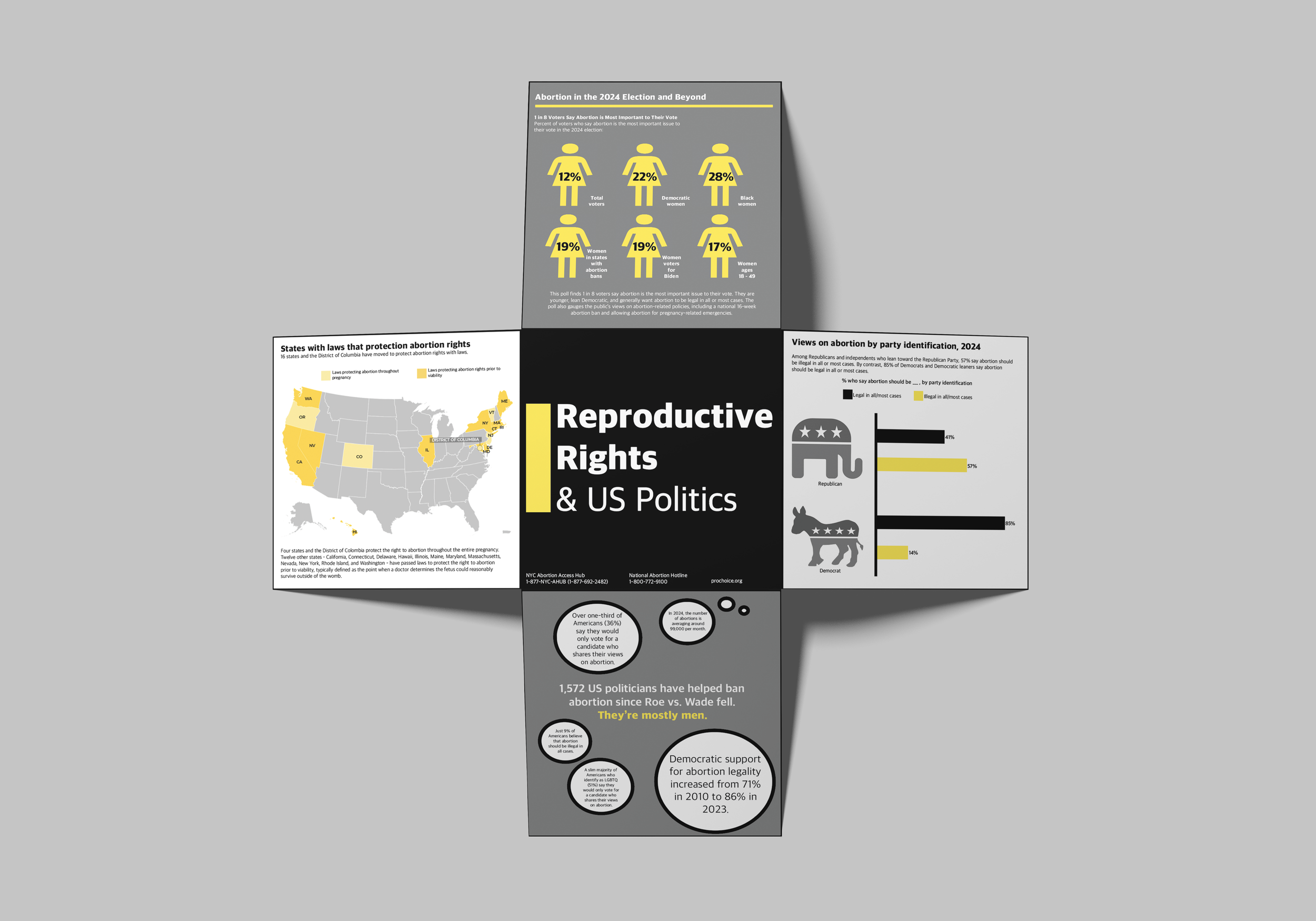 Body & Ballot