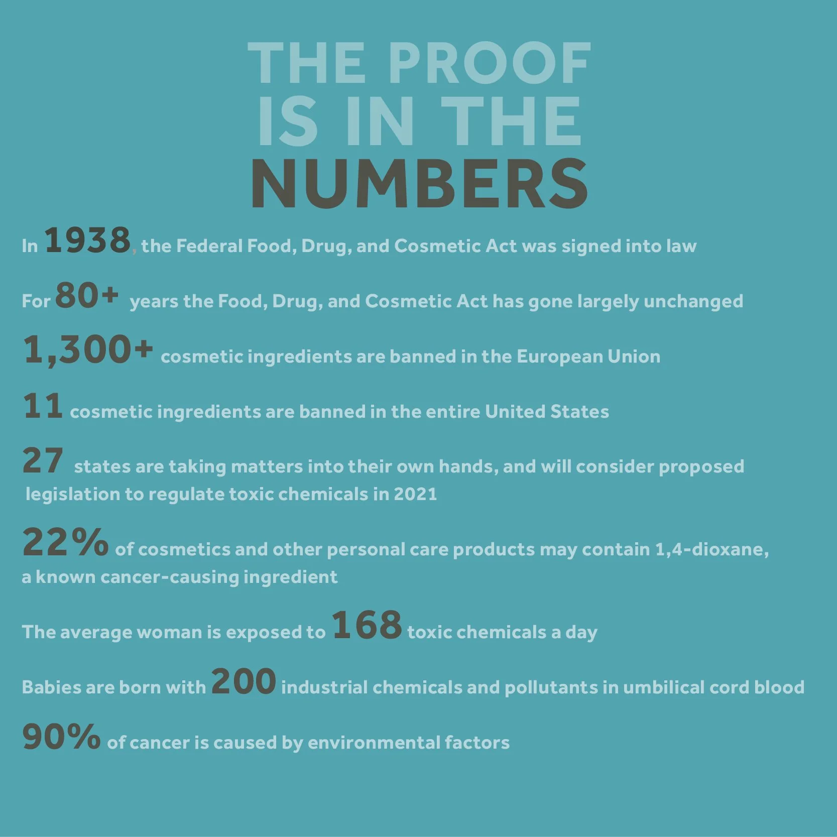 Infographic with statistics about cosmetics and chemical safety laws, ingredients, and health impacts.