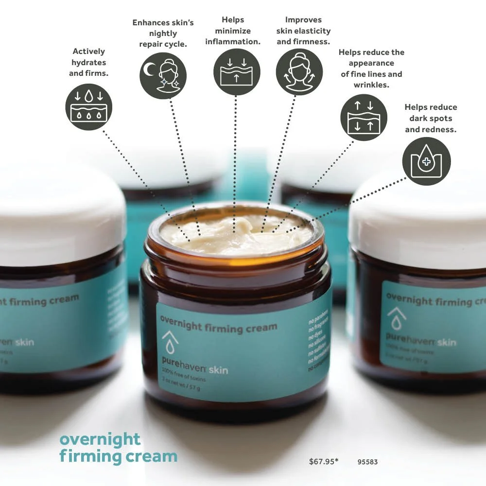 Open jar of overnight firming cream with infographic labels highlighting benefits such as hydrating, repairing, reducing inflammation, improving elasticity, reducing fine lines, wrinkles, dark spots, and redness.