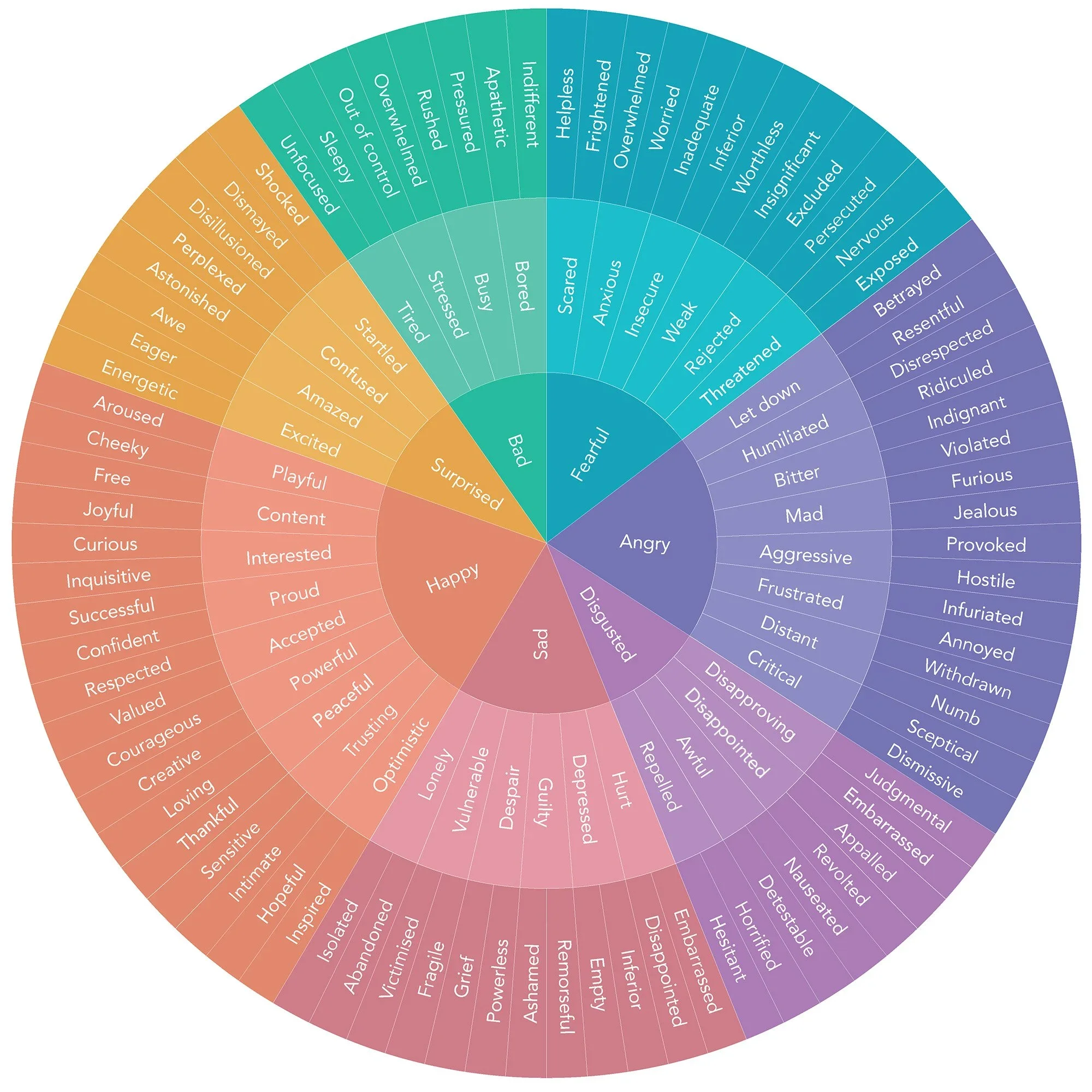 The Emotion Wheel from Calm.com created by Dr. Gloria Willcox