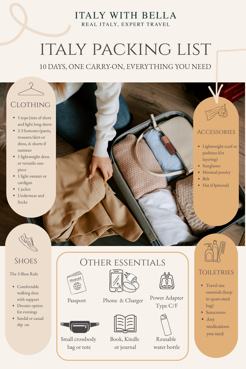 Italy with Bella Packing list