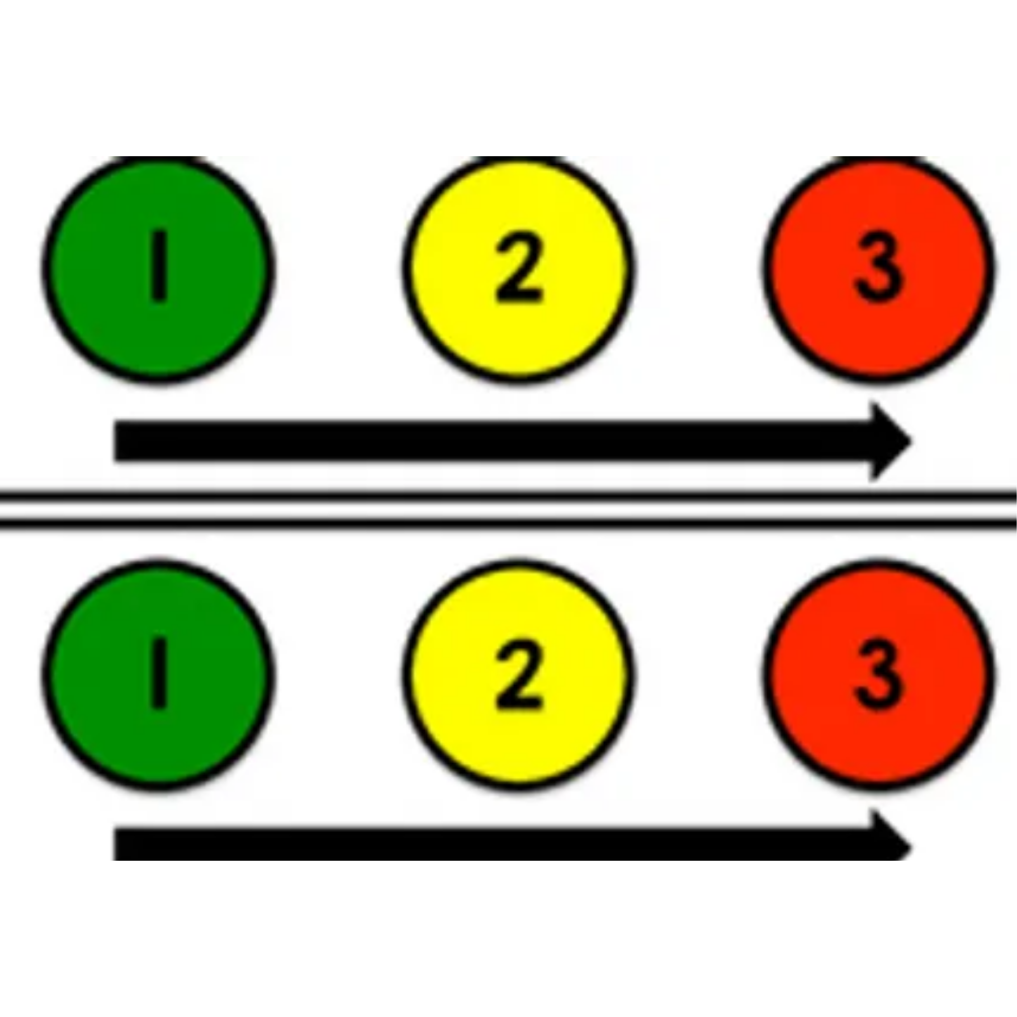 Diagram showing a sequence of colored circles numbered 1, 2, and 3, with black arrows and lines indicating movement or direction.
