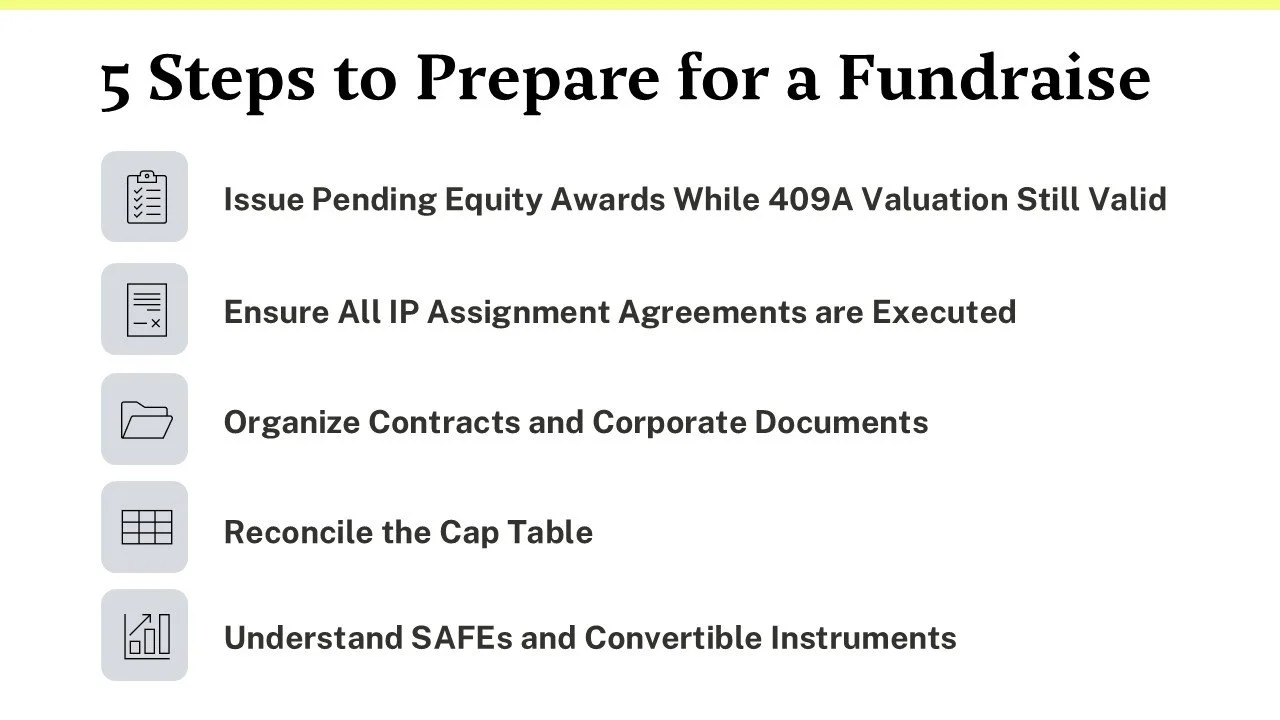 Founder’s Guide to Fundraising Readiness
