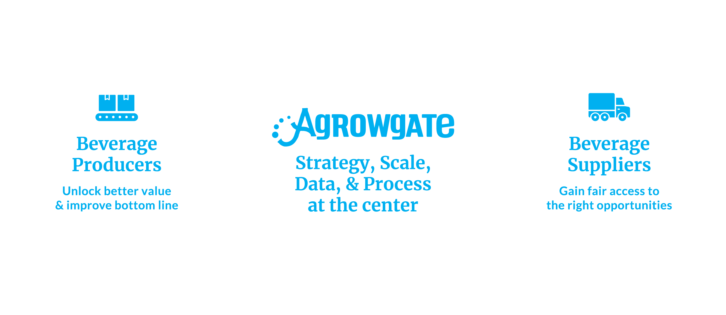 Diagram illustrating the core components of Agorgate strategy: beverage producers, strategy, scale, data, and process in the center, with beverage producers on the left and beverage suppliers on the right.