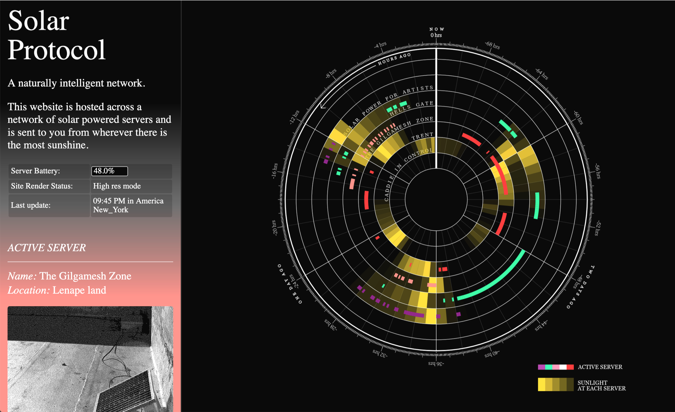Diagram illustrating a solar-powered network protocol with concentric circles and color-coded segments representing solar activity and server activity, alongside a sidebar with server stats and a black and white photo of solar panels.