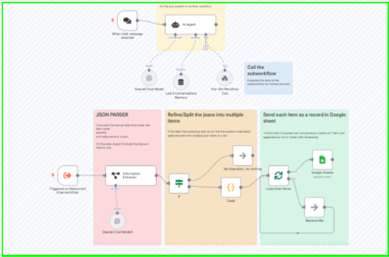 Project Overview: AI Restaurant Order Processing Chatbot