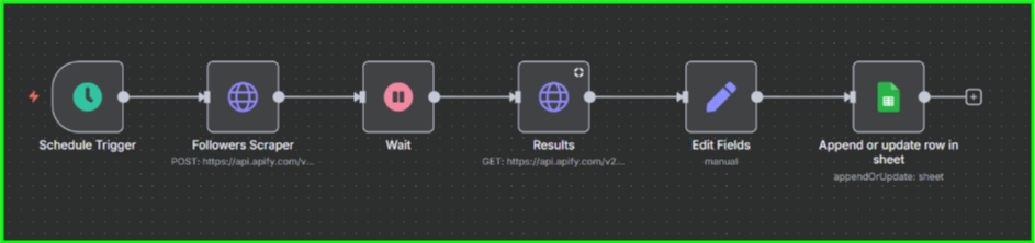 Project Overview: Automated Instagram Lead Scraper