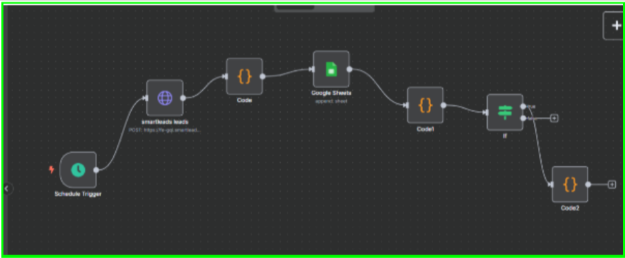 Project Overview: Automated Lead Acquisition and CRM Funnel