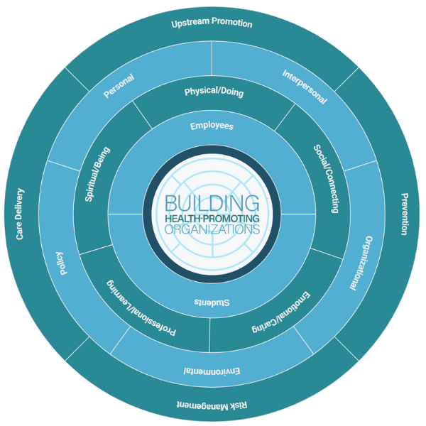 Harrington Well-being Model Download