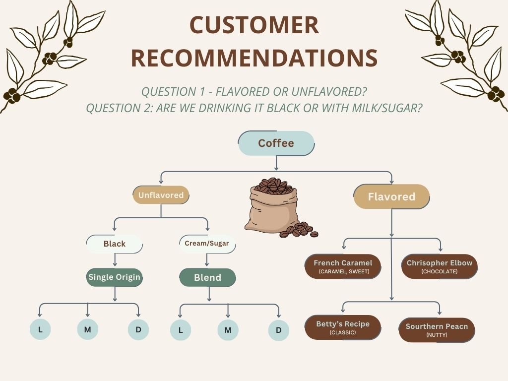 Customer Recommendations.jpg