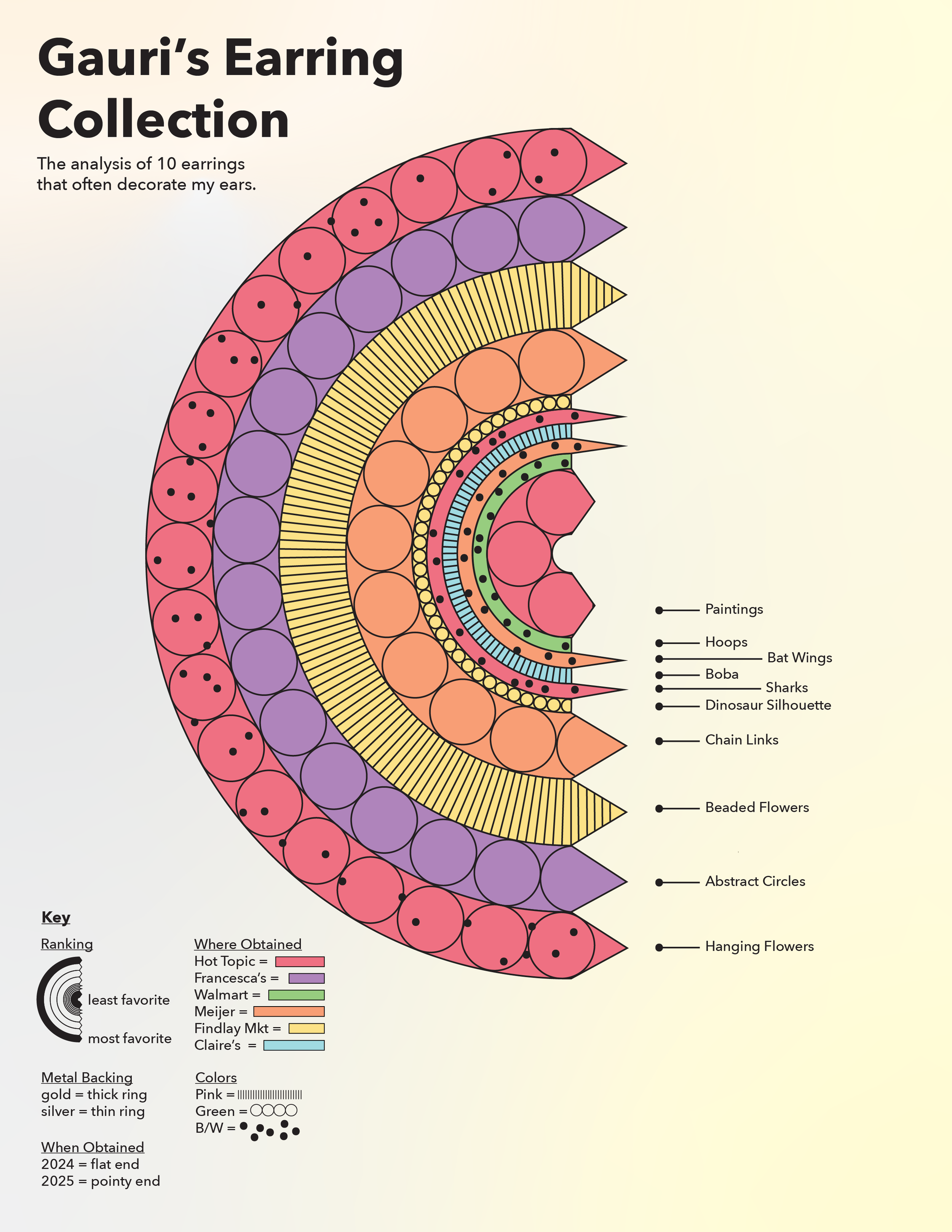 Class Project: Data Visualization