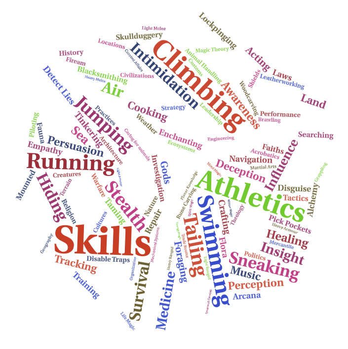 Skills as the Interface Between Character and World