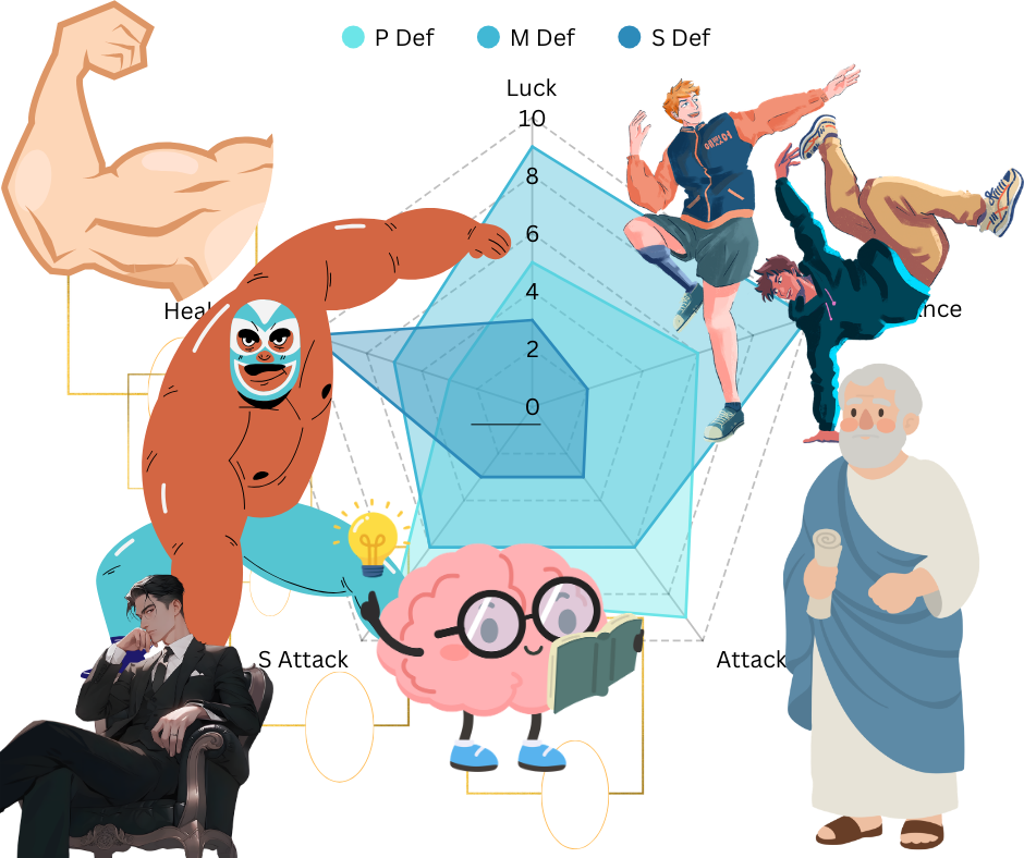 Ability Scores: Deciding What a Character Is