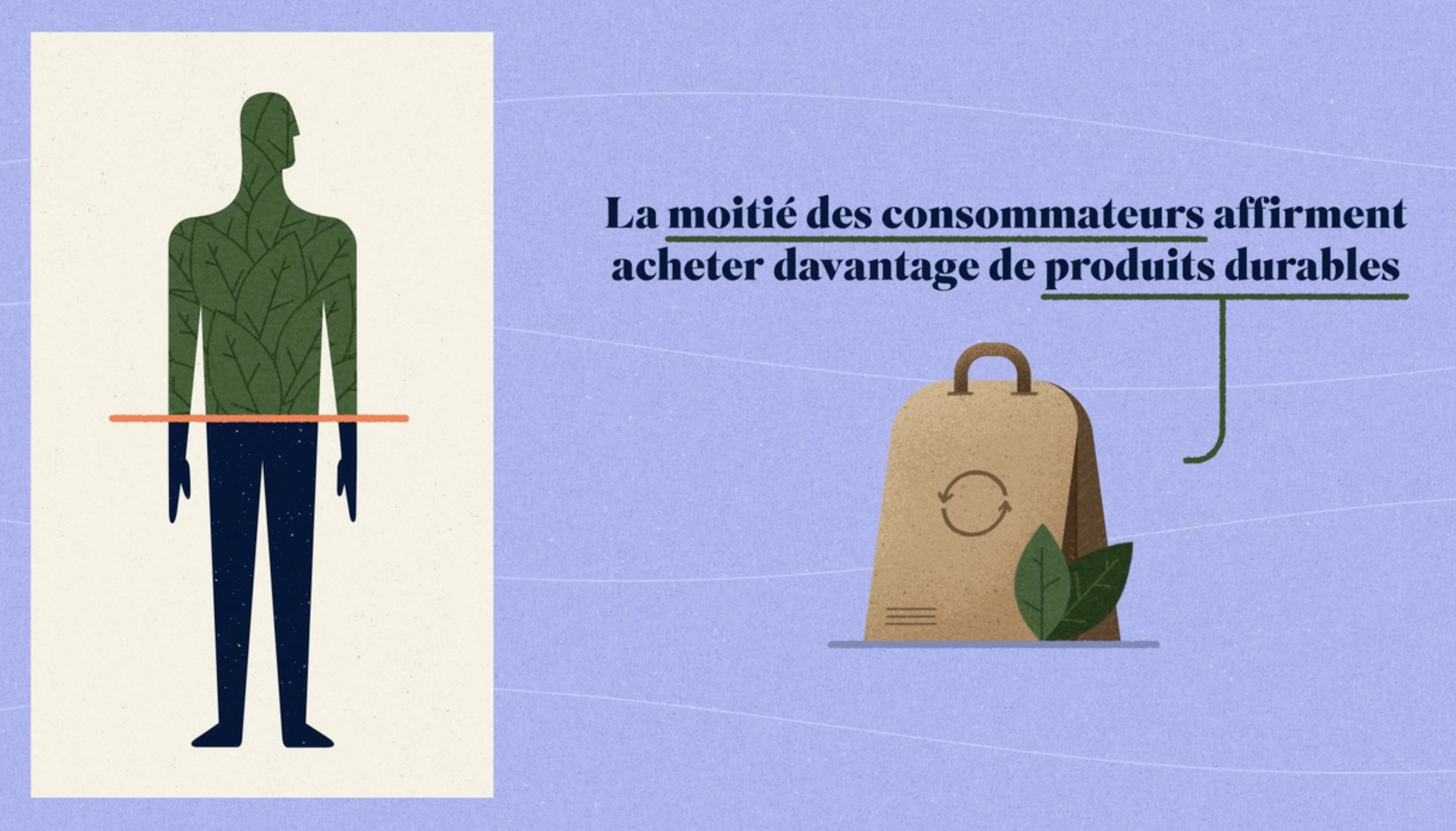 Illustration d'un homme avec un corps composé de feuilles et de branches, à côté d'un sac en matériaux recyclés avec un symbole de recyclage, et un texte indiquant que la moitié des consommateurs préfèrent acheter des produits durables.