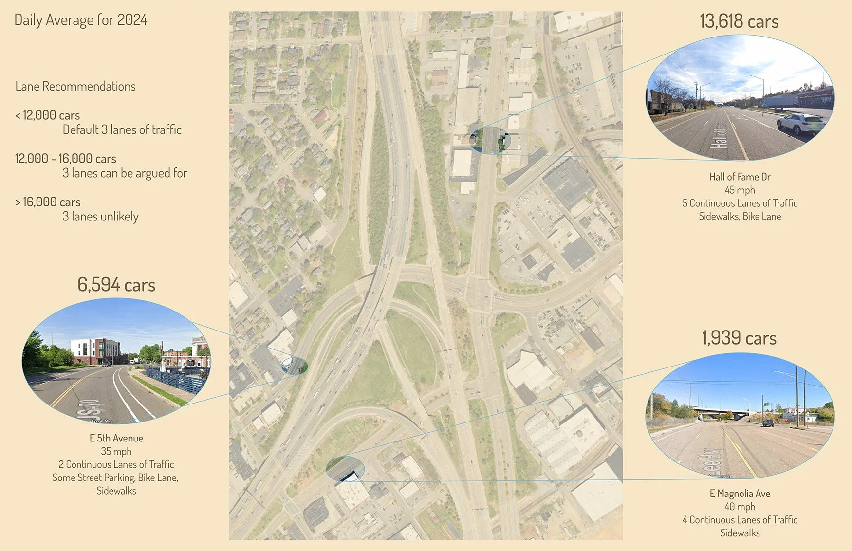 Traffic Volume - Lane Comparison