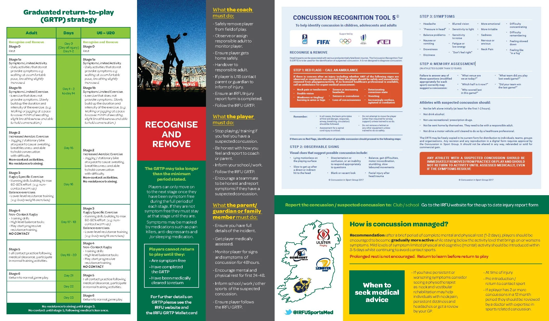 IRFU-Concussion-Wallet_Page_2.jpg