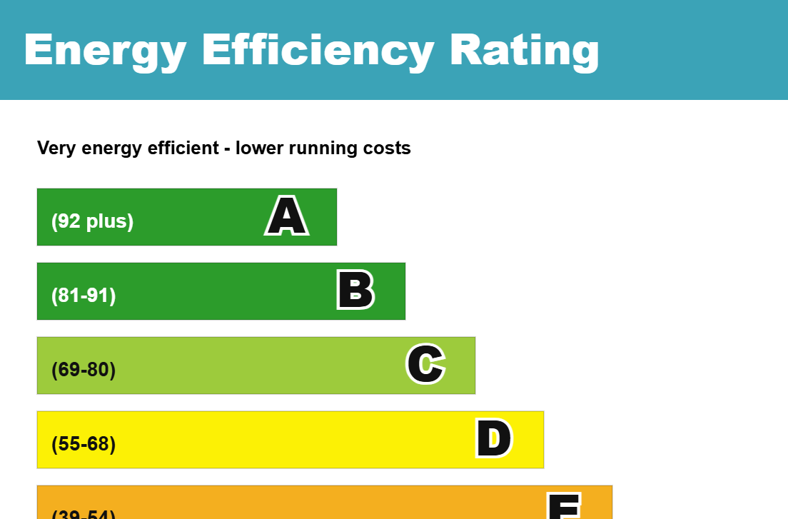 EPCs (Energy Performance Certificates) in 2026