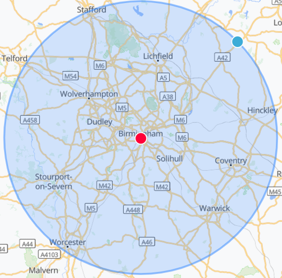 EPC Graph Generator | Free EPC Graphs - Quick & Free - Custom Watermark ...