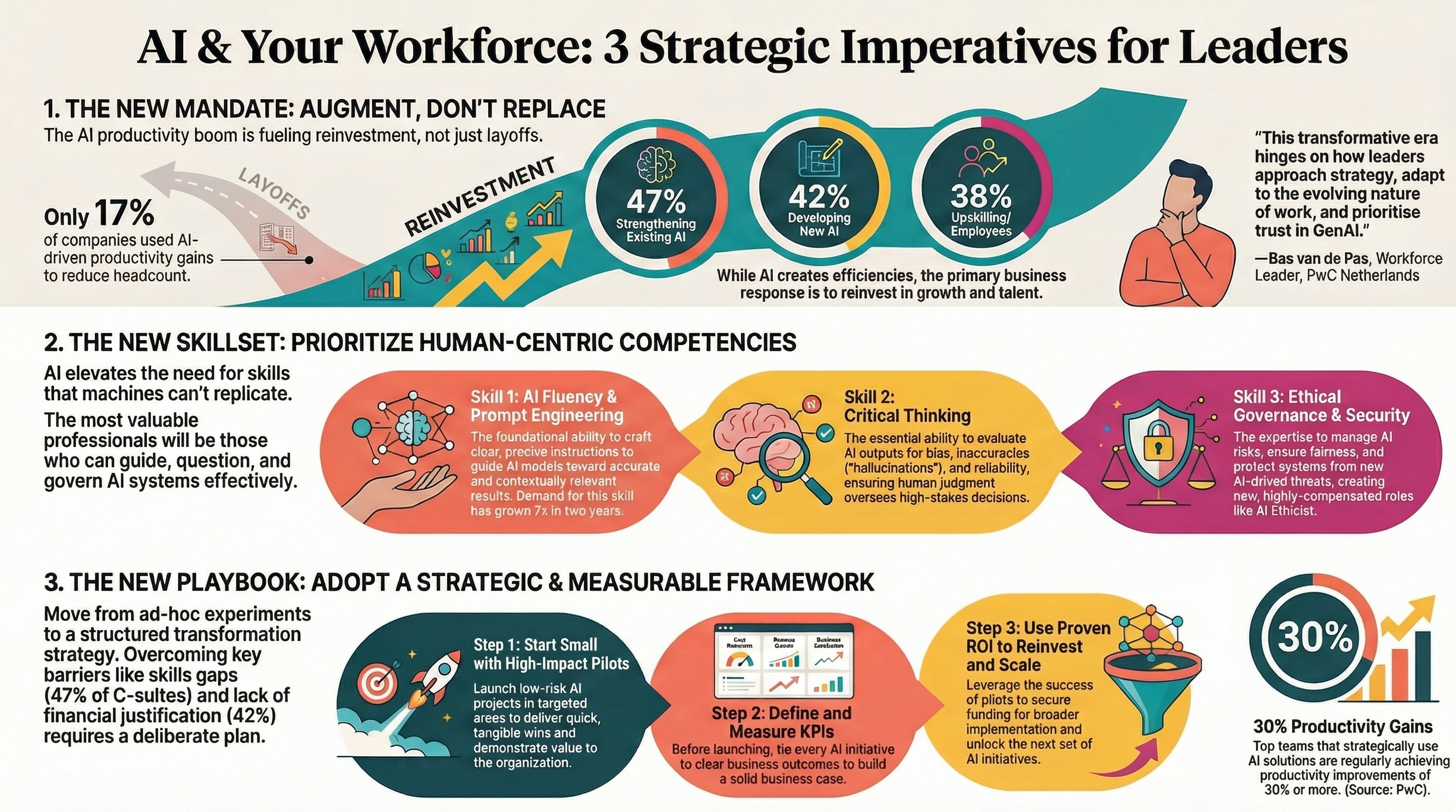 Beyond the Buzzwords: 3 Paradoxes Holding Back Real AI Skilling