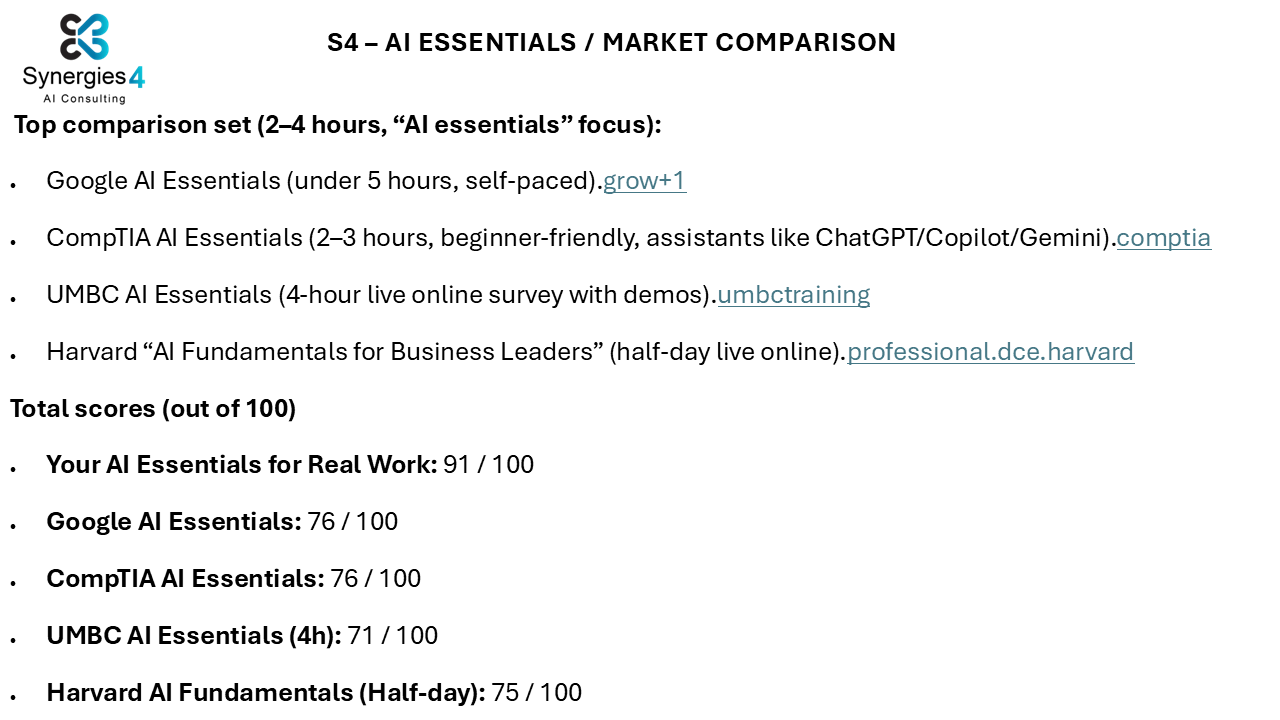 Screenshot of a market comparison chart for AI essentials, listing four online courses from Google, CompTIA, UMBC, and Harvard with their respective durations and scores out of 100.